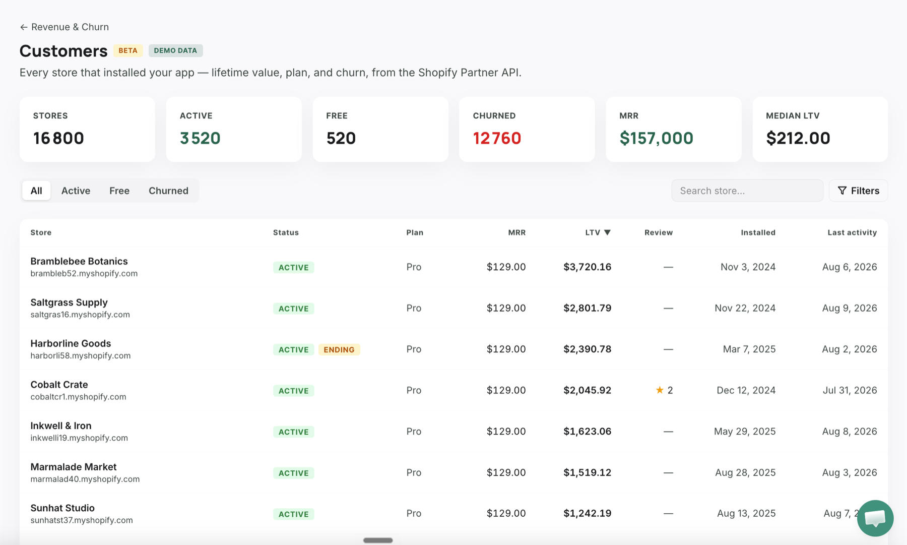 Customer list showing every store with status, plan, MRR, LTV, review, and lifecycle dates