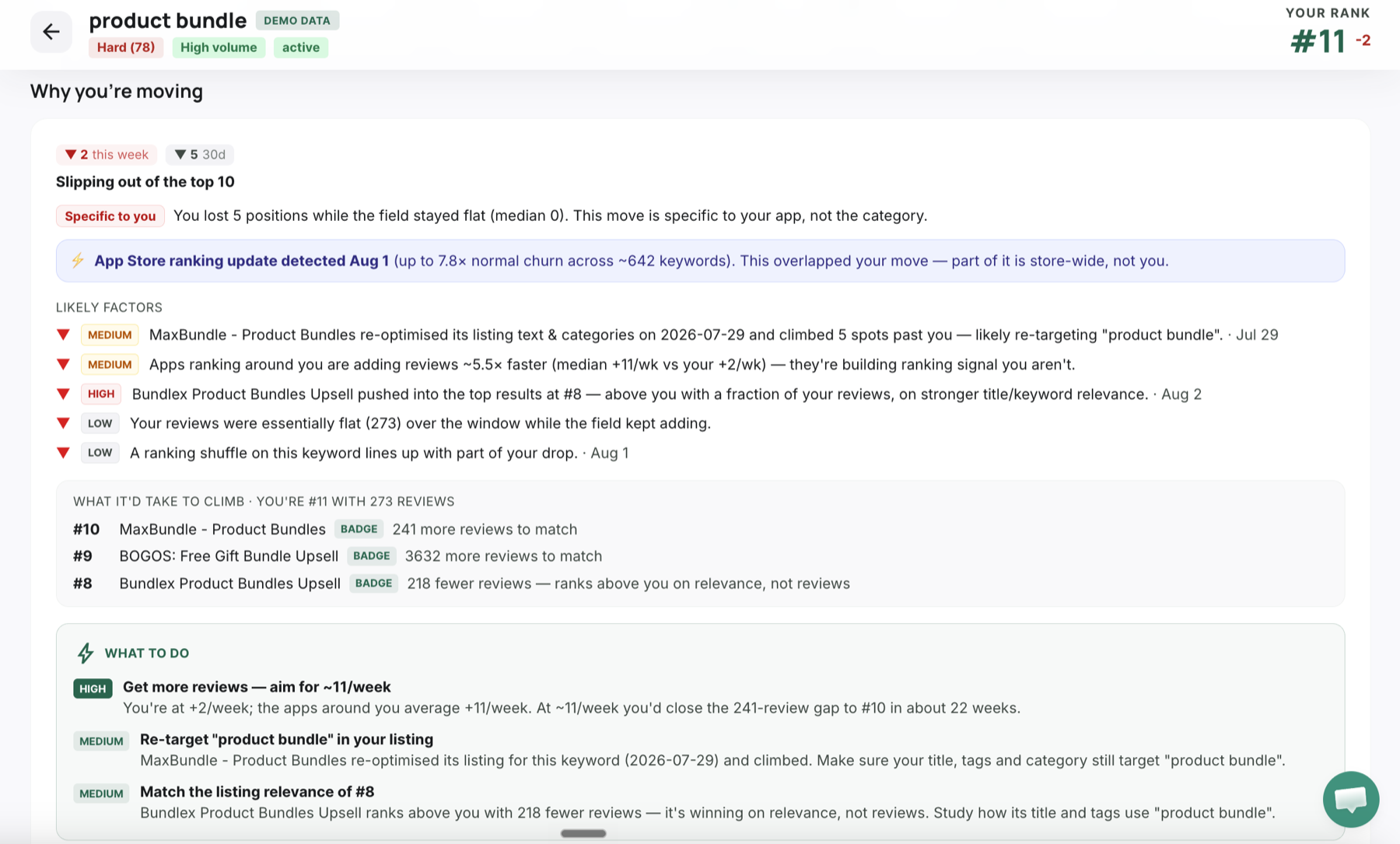 Rank insights explaining why a keyword rank moved, with likely factors and what to do next