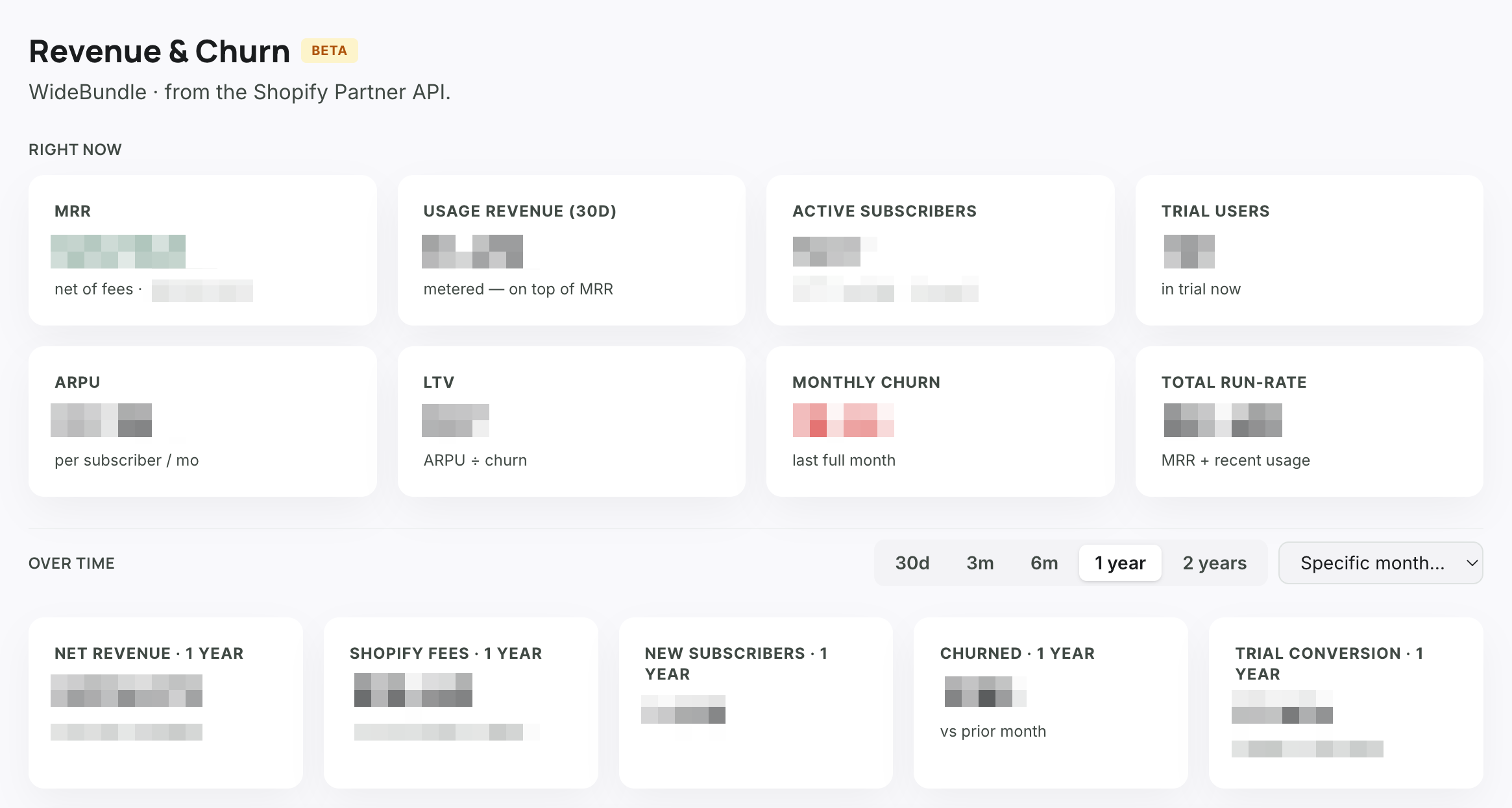 Revenue & Churn dashboard showing live MRR, churn, trials, ARPU, LTV and trends from the Shopify Partner API